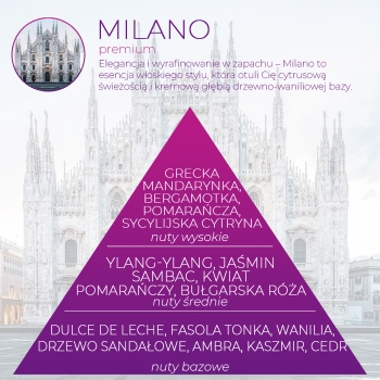 <B>MILANO</B> SPRAY 250 ml odświeżacz powietrza PREMIUM